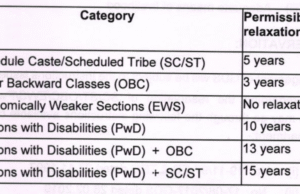 Post Office Recruitment 2025 | Postal Assistant, Sorting Assistant Vacancy 2025 – Meet Academy Post Office Recruitment 2025 | Postal Assistant, Sorting Assistant Vacancy 2025 - Meet Academy