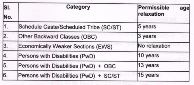 Post Office Recruitment 2025 | Postal Assistant, Sorting Assistant Vacancy 2025 – Meet Academy Post Office Recruitment 2025 | Postal Assistant, Sorting Assistant Vacancy 2025 - Meet Academy