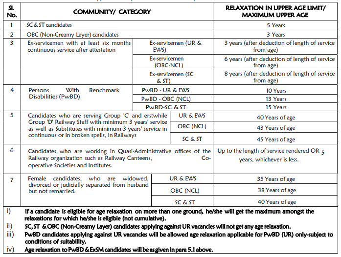 Railway Paramedical Staff Recruitment 2025 | Total 434 posts