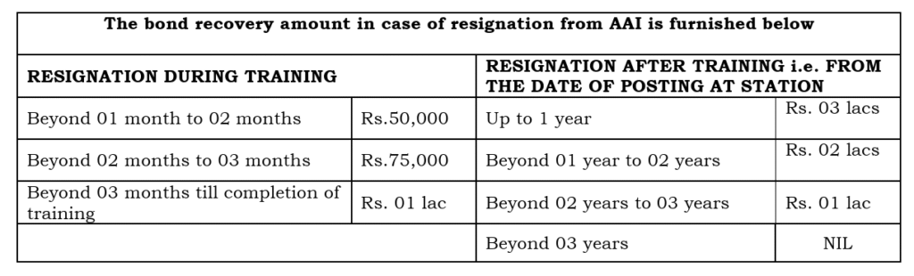 Airport recruitment notification 2025 out- Apply Online- Meet Academy