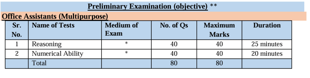 Gramin Bank 13000+ Recruitment Notification Out- Apply Now- Meet Academy